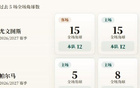 意甲角球统计:尤文图斯场均6个,帕尔马场均4.6个 意甲角球统计:尤文图斯场均6个,帕尔马场均4.6个