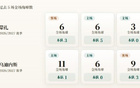 意甲角球统计:蒙扎场均3.5个,乌迪内斯场均1.3个 意甲角球统计:蒙扎场均3.5个,乌迪内斯场均1.3个