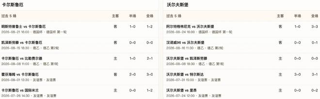 半全场分析：卡尔斯鲁厄韧性在线，沃尔夫斯堡客战难取三分