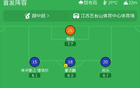 广西恒宸2-0南京城市，阿尔达齐什维利破门，戴明锁定胜局
