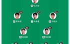 肯帕努助攻阮奇龙破门，阵容大轮换的重庆铜梁龙客场1比1平河南队