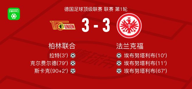 柏林联合3-3法兰克福,拉特首开记录,斯卡克救主 柏林联合3-3法兰克福,拉特首开记录,斯卡克救主